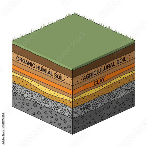 Soil Layers Diagram Showing Different Depths.