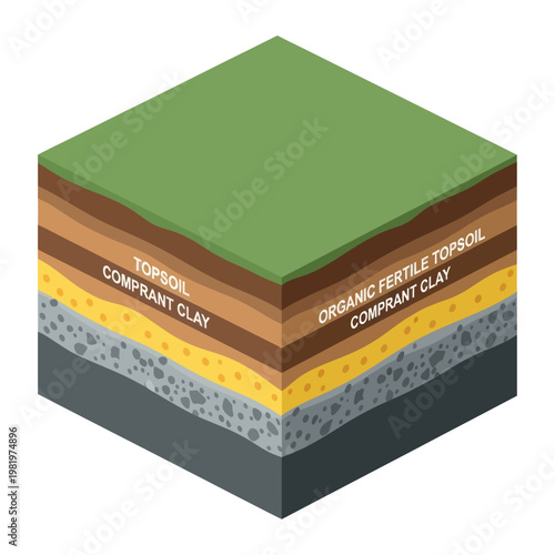 Soil Layers Diagram Showing Different Depths.