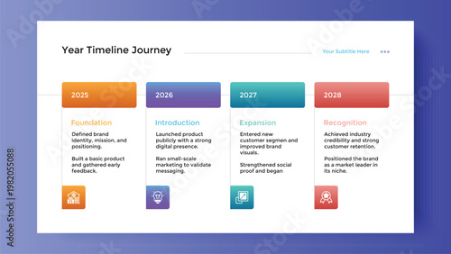 Business Progress Timeline Infographic: A visually engaging infographic outlines a five-year business plan, charting the journey from initial concept to the ultimate goal of success.