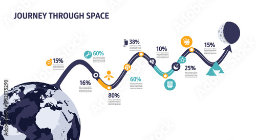 Detailed infographic visualizing a journey through space, illustrating a path from Earth to the moon with various progress percentages and thematic icons.
