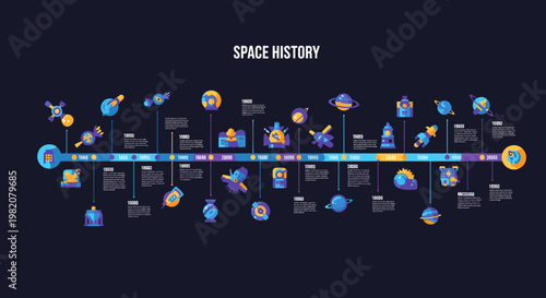 Detailed infographic timeline illustrating the history of space exploration and significant milestones in cosmic discovery.
