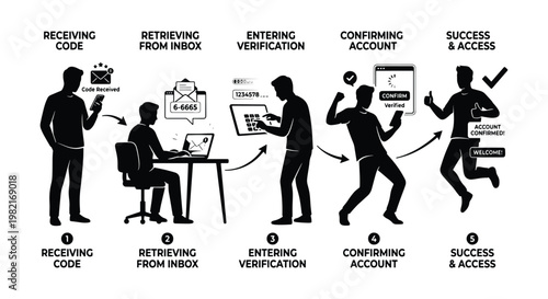Two-factor authentication process vector, user verification workflow infographic, black silhouette man receiving security code and confirming account
