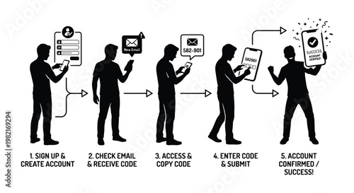Two-factor authentication process infographic, 5 steps user registration flow vector, account verification and sign up sequence, black and white silhouettes