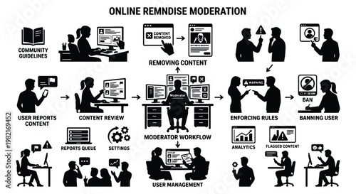 Photos Online Content Moderation Workflow Infographic, Community Guidelines and User Ma