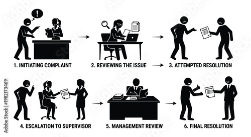 Customer complaint resolution process infographic, business escalation workflow vector icons, management review and final resolution steps