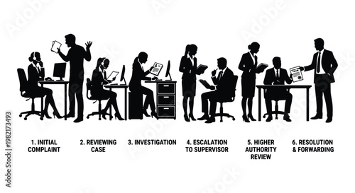 Customer complaint resolution process silhouettes, business office workflow infographic, corporate investigation and escalation steps vector