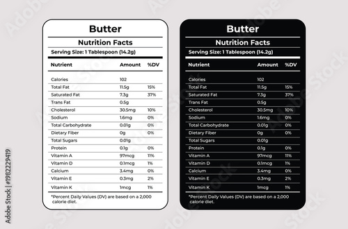 Butter Nutrition Facts Labels White and Black Backgrounds