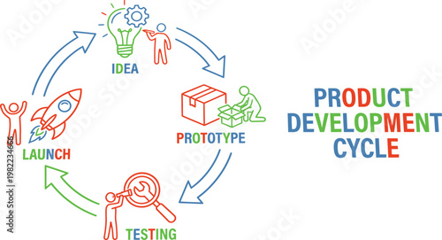 Product Development Cycle Infographic – Process Stages and Workflow Diagram Vector Template