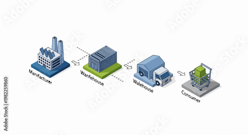 Isometric Supply Chain Infographic Illustrating Logistics Process from Manufacturer to Consumer