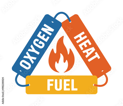 A graphic illustration of the fire triangle, also known as the combustion triangle, with oxygen, heat, and fuel elements.