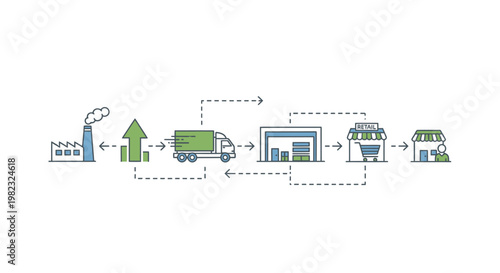 Supply chain process illustration manufacturing to retail distribution