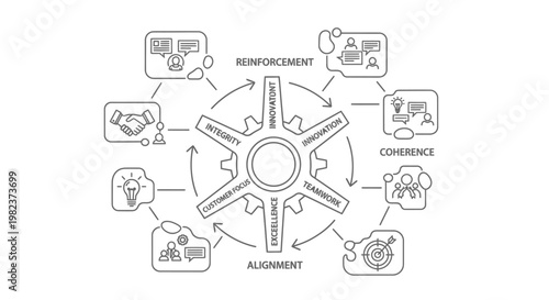 Gear mechanism serving as a central hub connects various business processes like teamwork and innovation to illustrate a comprehensive operational framework for achieving organizational alignment.