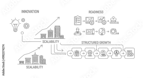 Scalability icons illustrate business growth strategies and corporate innovation processes through a structured flow of development steps on a clean white background to represent modern professional.