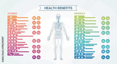 Health Benefits: Vitamins and Minerals for Human Body - Infographic