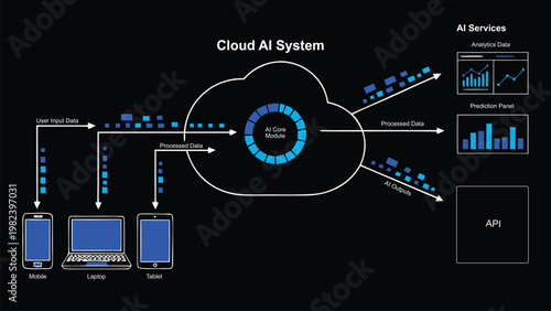 PrintDigital Illustration of an AI Personalization Engine analyzing User Reference and Behavior to create Customized Content UI and Personal Dashboards