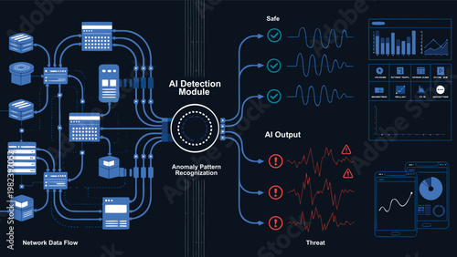 Digital Illustration of an AI Powered Network Security System analyzing Data Flow for Real-time Anomaly Detection and Cyber Threat Prevention