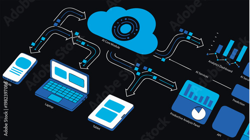 Artificial Intelligence Cloud Infrastructure with Multi-Device Connectivity for Real-time Data Analytics Predictive Analysis and API Services