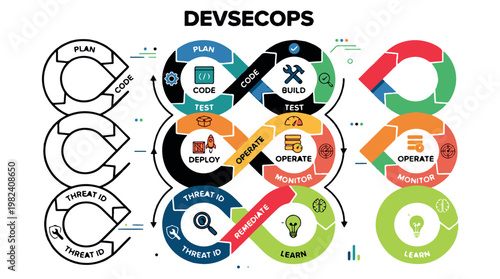 DevSecOps continuous integration and delivery cycle diagram with colorful infographic elements and icons