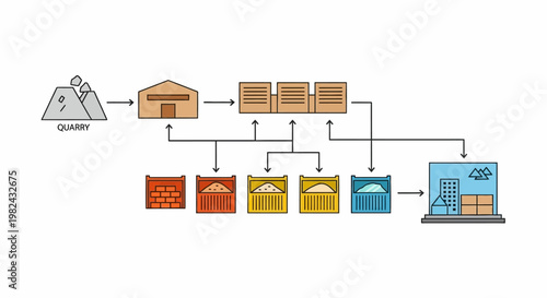 Construction Material Supply Chain Infographic: From Quarry Extraction to Urban Building Site