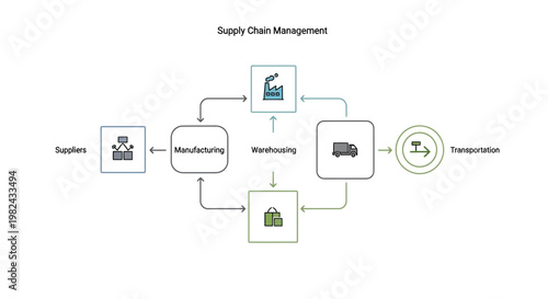 Supply Chain Management Infographic Diagram Illustrating Logistics, Manufacturing, Warehousing, and Transportation Workflow with Professional Icons