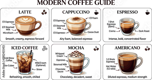 Hand drawn doodle set of various coffee types and beverages with cute heart frames for coffee shop branding, on transparent background