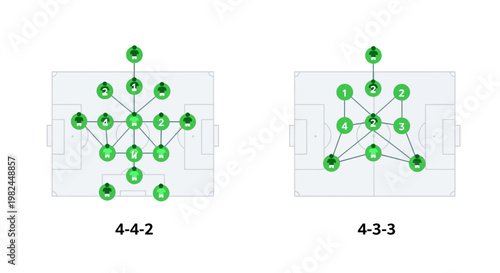 Soccer Formations 4-4-2 vs 4-3-3