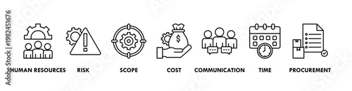 Project management banner web icon vector illustration concept with icon of initiating, planning, executing, monitoring, controlling and closing