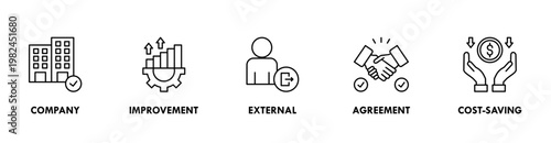 Outsourcing banner web icon vector illustration concept with icon of company, improvement, external, competence, agreement, cost-saving, and recruitment
