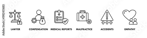 Personal Injury law banner web icon vector illustration concept with icon of lawyer, compensation, medical report, malpractice, accident, empathy