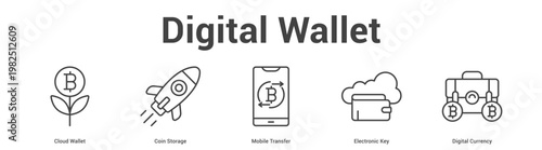 Digital Wallet web banner icon set vector illustration concept for business with icon of Cloud Wallet, Coin Storage, Mobile Transfer, Electronic K.