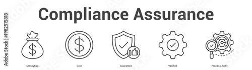 Compliance Control web banner icon set vector illustration concept for business with icon of Checklist, Verified, Process Aud.