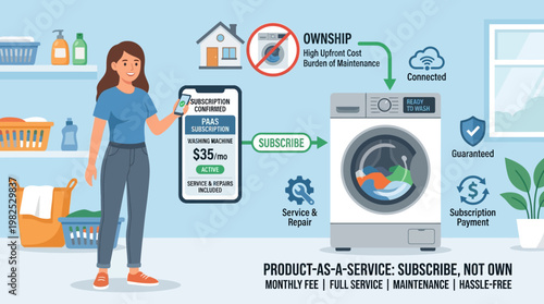 Product as a Service Subscription Model for Smart Washing Machine