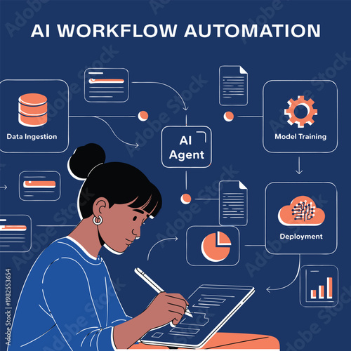 AI Workflow Automation Concept Illustration Featuring Data Ingestion, AI Agent, Model Training, and Deployment Process with Modern Flat Design
