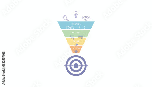 Business Sales Funnel Stages and Target Audience Strategy for Marketing Goals