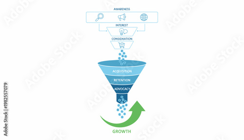 Marketing funnel visualization showing sales pipeline stages with growth arrow and icons representing awareness, interest, and decision