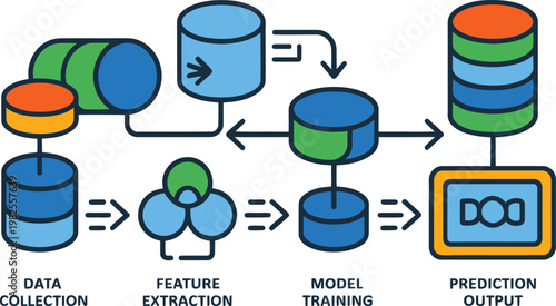 Data pipeline with machine learning model training and prediction output vector illustration