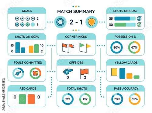 Playful modern flat 2D vector infographic showing a comprehensive football match summary with detailed statistics.