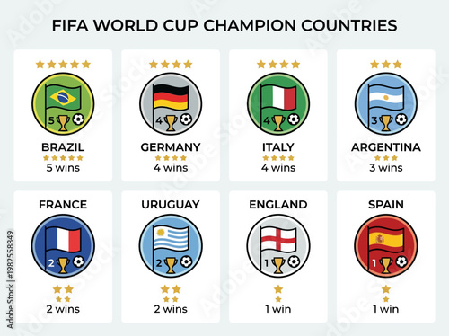 Modern flat vector infographic presenting the historical victories of international soccer world championship nations