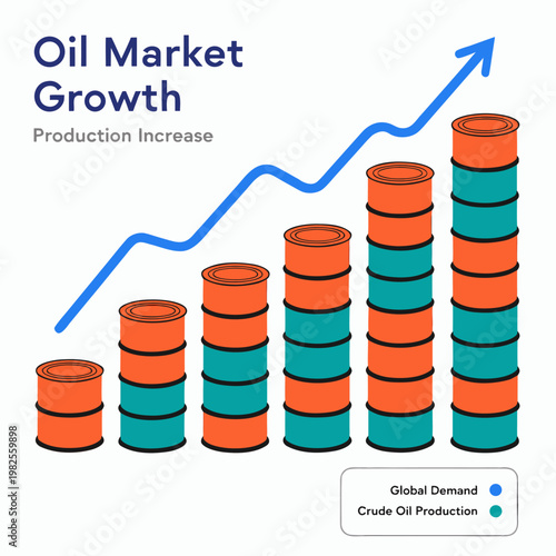 Oil price growth chart showing strong upward trend, representing rising petroleum value and economic market changes.