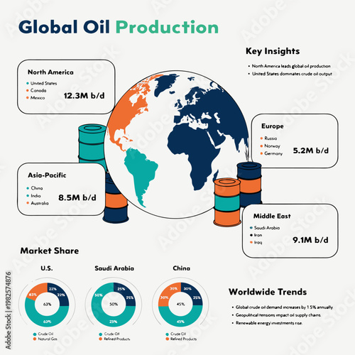 Oil barrel with upward arrow symbolizing rising petroleum prices and increasing demand in global markets.