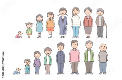 赤ちゃんから高齢者までの男女の年代別人物一覧