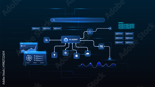 AI workflow automation artificial intelligence. ai agent workflow diagram flow process, data analytics and automation flow.