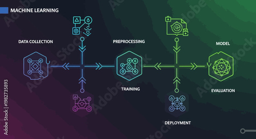 A vibrant infographic illustrates the machine learning process with icons and text.
