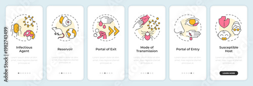 Infection pathway cycles onboarding mobile app screen. Disease spread. Walkthrough 6 steps editable graphic instructions with linear concepts. UI, UX, GUI. Montserrat SemiBold, Regular fonts used