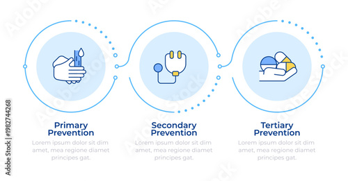 Preventive health levels infographic 3 steps. Healthy diet, medical treatment. Clinical worker. Flow chart infochart. Editable vector info graphics icons. Montserrat-SemiBold, Regular fonts used