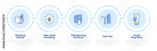 Preventive control strategies infographic 5 steps. Infection control, contraception methods. Flow chart infochart. Editable vector info graphics icons. Montserrat-SemiBold, Regular fonts used