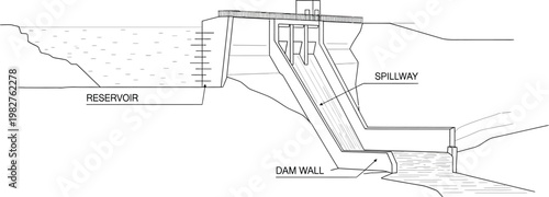 Technical cross section diagram of a dam showing the reservoir spillway and structural wall components for engineering and education purposes