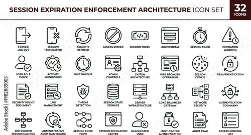 Session expiration enforcement architecture outline icon set with authentication security monitoring timeout control symbols for dashboards apps presentations web interface systems