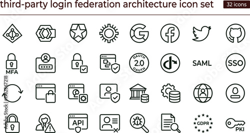 Third party login federation architecture outline icon set SSO OAuth 2.0 SAML MFA social login identity provider authentication vector icons