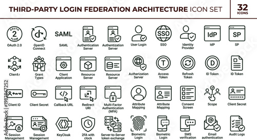 Third party login federation architecture outline icon set OAuth 2.0 OpenID Connect SAML IdP SP SSO token authentication vector icons